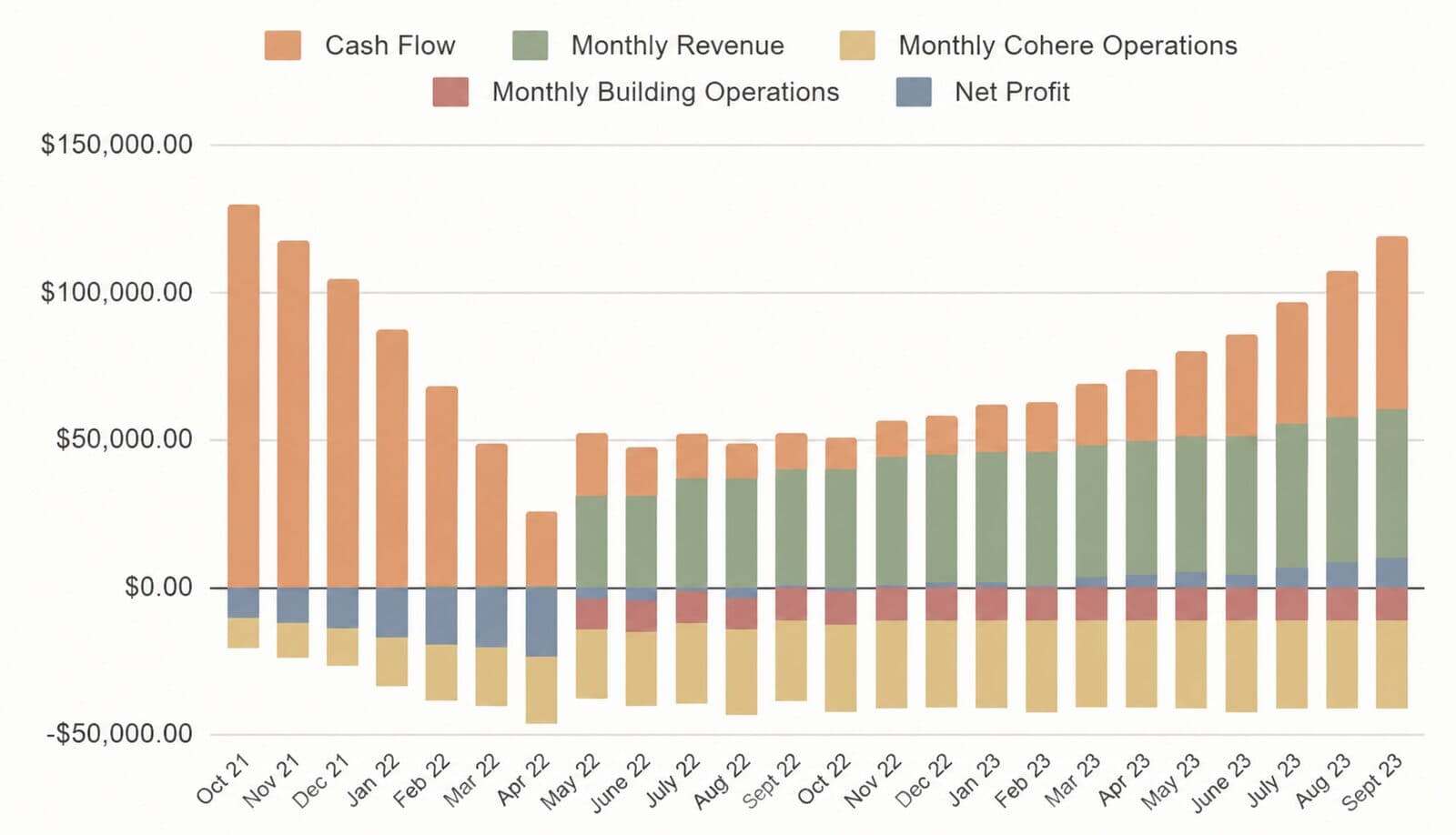 Sample cash flow model