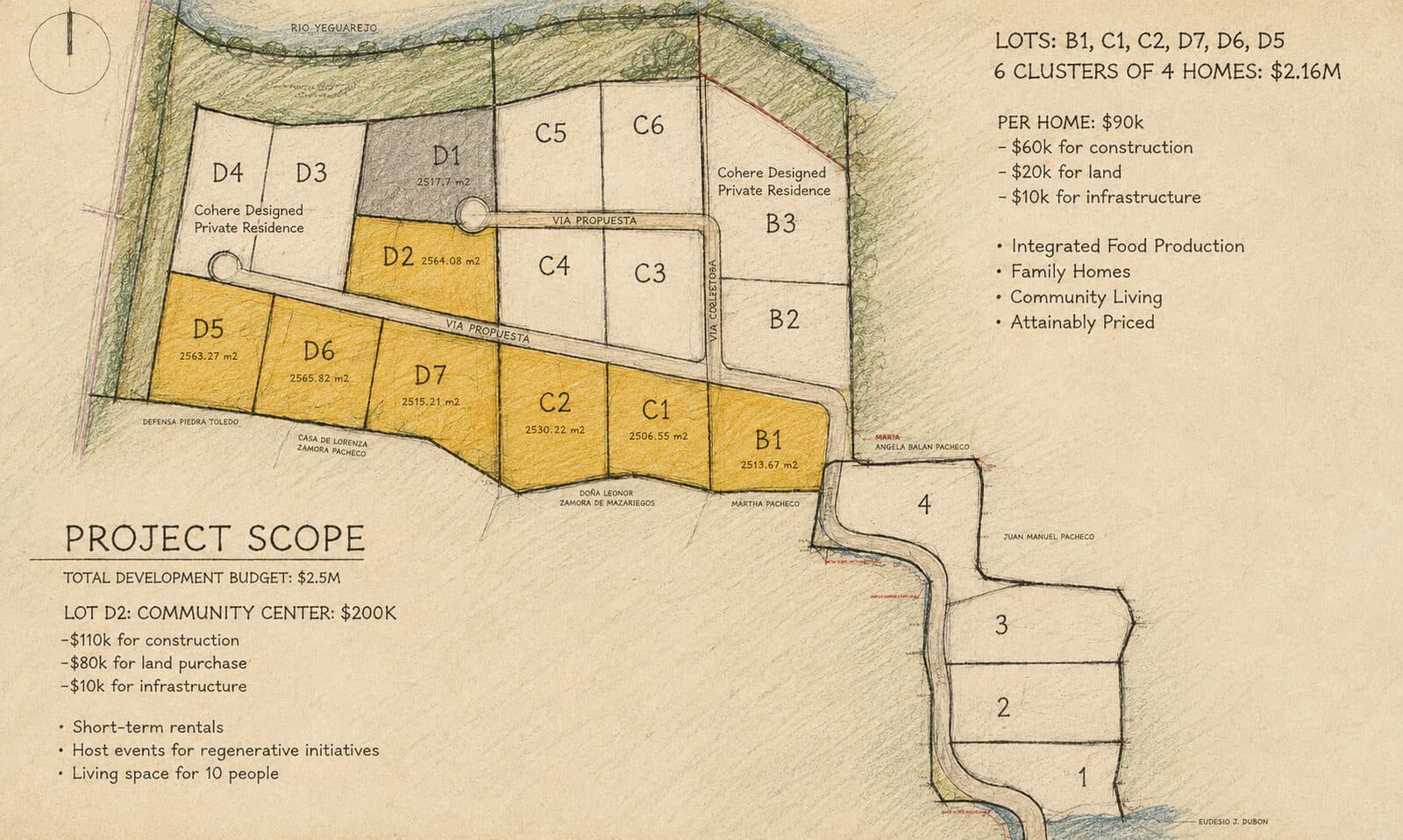 Project scope & community lot layout